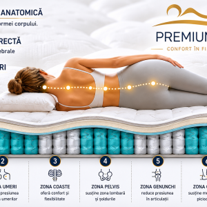 Hotel Line Memory Pocket 7 Zone 140x200x25 cm