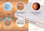 Perna Green Future Memory Cool Copper 40x60 cm cu Suport Ortocervical Hipoalergenic si Ventilatie Free Air - imagine 5