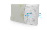 Perna GF Aloe Vera 40x60 cm cu Spuma Memory Latex si Husa Lavabila - imagine 2