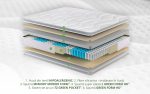 Saltea GF Hotel Line Memory Pocket 7 Zone 180x200cm 30cm Confort Ortopedic Hipoalergenica - imagine 3