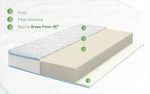 Saltea Ortopedica Green Future Blue Line 120x200 cm - Suport si Confort pentru Un Somn Sanatos - imagine 2