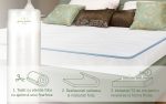 Saltea Ortopedica Green Future Blue Line 120x200 cm - Suport si Confort pentru Un Somn Sanatos - imagine 7