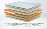 Saltea Wool 180x200 Lână Merinos cu Spumă Memory și Poliuretan Super Elastic - imagine 3