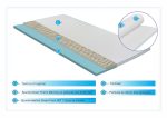Argentum Therapy Memory Arctic Gel 7 zone de confort