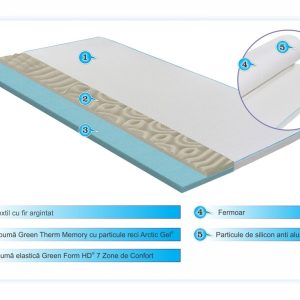 Argentum Therapy Memory Arctic Gel 7 zone de confort