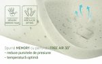 Topper Saltea Diamond Luxury 8 cm Spuma Memory 120x190 cm Confort Antistatic - imagine 4