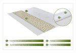 Topper Saltea , Aloe Vera 7 Zone de Confort 140x200 cm - imagine 3